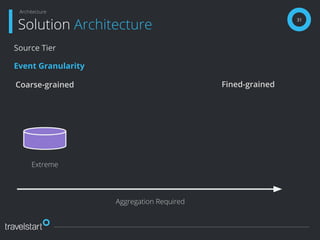 31
Solution Architecture
Architecture
Source Tier
Event Granularity
Extreme
Aggregation Required
Coarse-grained Fined-grained
 