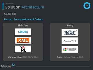 34
Solution Architecture
Architecture
Source Tier
Format, Compression and Codecs
Plain Text
Compression: GZIP, BZIP2, LZ4
Binary
Codec: Deﬂate, Snappy, LZO
 