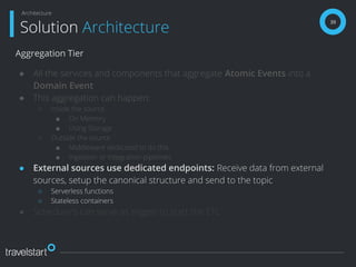 Aggregation Tier
● All the services and components that aggregate Atomic Events into a
Domain Event
● This aggregation can happen:
○ Inside the source
■ On Memory
■ Using Storage
○ Outside the source
■ Middleware dedicated to do this
■ Ingestion or Integration pipelines
● External sources use dedicated endpoints: Receive data from external
sources, setup the canonical structure and send to the topic
○ Serverless functions
○ Stateless containers
● Schedulers can serve as trigger to start the ETL
39
Solution Architecture
Architecture
 