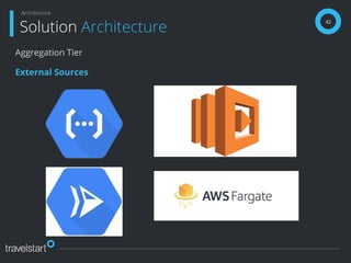 42
Solution Architecture
Architecture
Aggregation Tier
External Sources
 