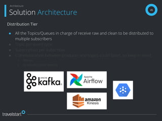 Distribution Tier
● All the Topics/Queues in charge of receive raw and clean to be distributed to
multiple subscribers
● Topic per event type
● Subscription per subscriber
● Communication between producer and topics could failed, so keep in mind:
○ Retries
○ Graveyard (dead letters)
45
Solution Architecture
Architecture
 