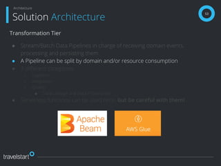 Transformation Tier
● Stream/Batch Data Pipelines in charge of receiving domain events,
processing and persisting them
● A Pipeline can be split by domain and/or resource consumption
● 3 diﬀerent categories:
○ Ingestion
○ Integration
○ Quality
■ Data Lineage and Data Provenance
● Serverless functions can be used here, but be careful with them!
53
Solution Architecture
Architecture
 