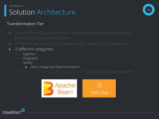 Transformation Tier
● Stream/Batch Data Pipelines in charge of receiving domain events,
processing and persisting them
● A Pipeline can be split by domain and/or resource consumption
● 3 diﬀerent categories:
○ Ingestion
○ Integration
○ Quality
■ Data Lineage and Data Provenance
● Serverless functions can be used here, but be careful with them!
54
Solution Architecture
Architecture
 