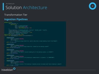 57
Solution Architecture
Architecture
Transformation Tier
Ingestion Pipelines
 