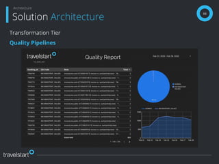 66
Solution Architecture
Architecture
Transformation Tier
Quality Pipelines
 
