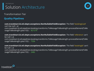 67
Solution Architecture
Architecture
Transformation Tier
Quality Pipelines
com.travelstart.bi.etl.obqm.exceptions.NonNullableFieldException: The ﬁeld 'bookingUuid'
can't be null | at
com.travelstart.bi.etl.pipelines.booking.transforms.TsMessageToBookingFn.processElement(TsMe
ssageToBookingFn.java:152) : 821270
com.travelstart.bi.etl.obqm.exceptions.NonNullableFieldException: The ﬁeld 'reference' can't
be null | at
com.travelstart.bi.etl.pipelines.booking.transforms.TsMessageToBookingFn.processElement(TsMe
ssageToBookingFn.java:152) : 7336
com.travelstart.bi.etl.obqm.exceptions.NonNullableFieldException: The ﬁeld 'bookingId' can't
be null | at
com.travelstart.bi.etl.pipelines.booking.transforms.TsMessageToBookingFn.processElement(TsMe
ssageToBookingFn.java:152) : 2482
 
