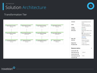 Transformation Tier
70
Solution Architecture
Architecture
 