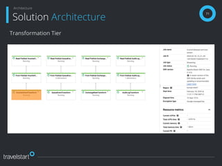 Transformation Tier
71
Solution Architecture
Architecture
 