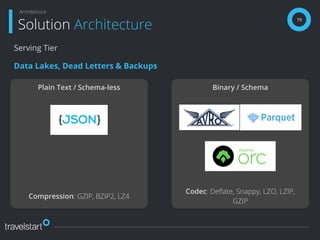 79
Solution Architecture
Architecture
Serving Tier
Data Lakes, Dead Letters & Backups
Plain Text / Schema-less
Compression: GZIP, BZIP2, LZ4
Binary / Schema
Codec: Deﬂate, Snappy, LZO, LZIP,
GZIP
 