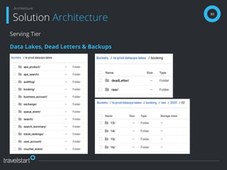 80
Solution Architecture
Architecture
Serving Tier
Data Lakes, Dead Letters & Backups
 