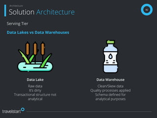 82
Solution Architecture
Architecture
Serving Tier
Data Lakes vs Data Warehouses
Data Lake Data Warehouse
Raw data
It’s dirty
Transactional structure not
analytical
Clean/Skew data
Quality processes applied
Schema deﬁned for
analytical purposes
 