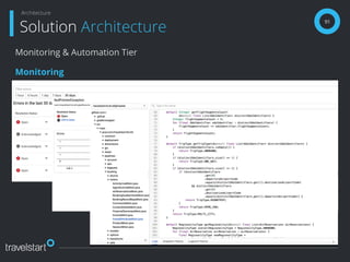 91
Solution Architecture
Architecture
Monitoring & Automation Tier
Monitoring
 
