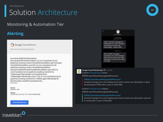 97
Solution Architecture
Architecture
Monitoring & Automation Tier
Alerting
 