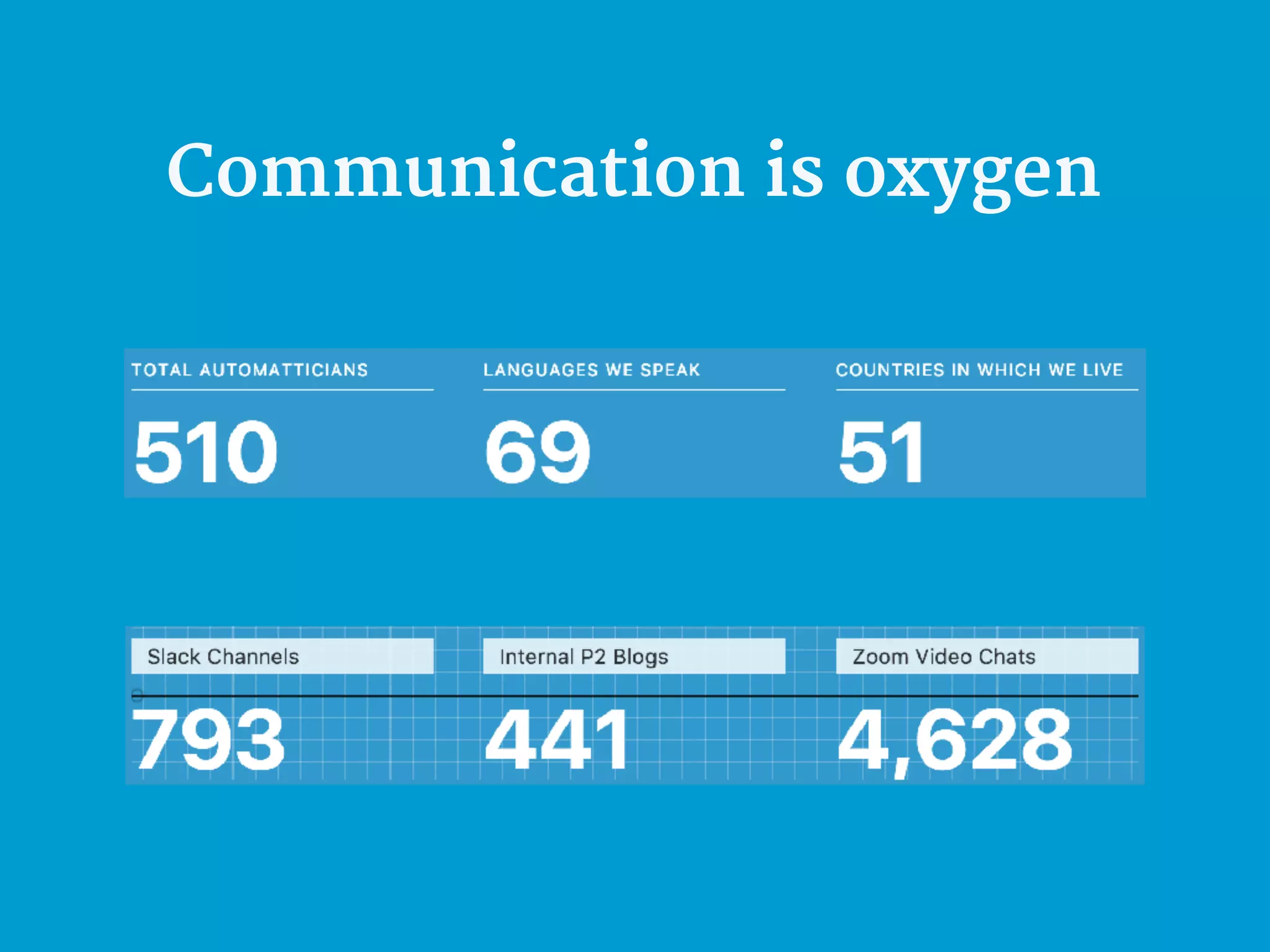 Communication is oxygen
 