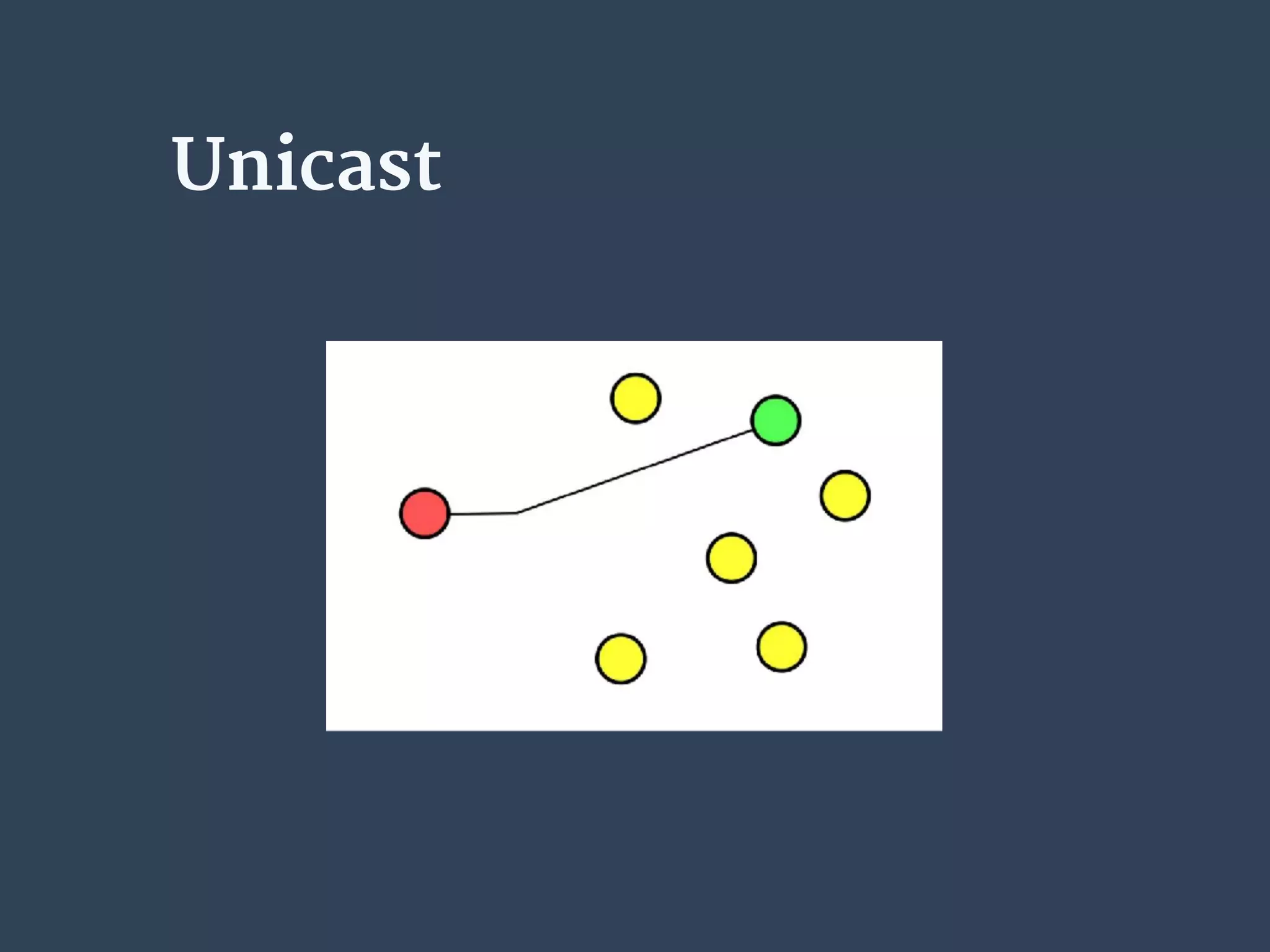 Unicast
 