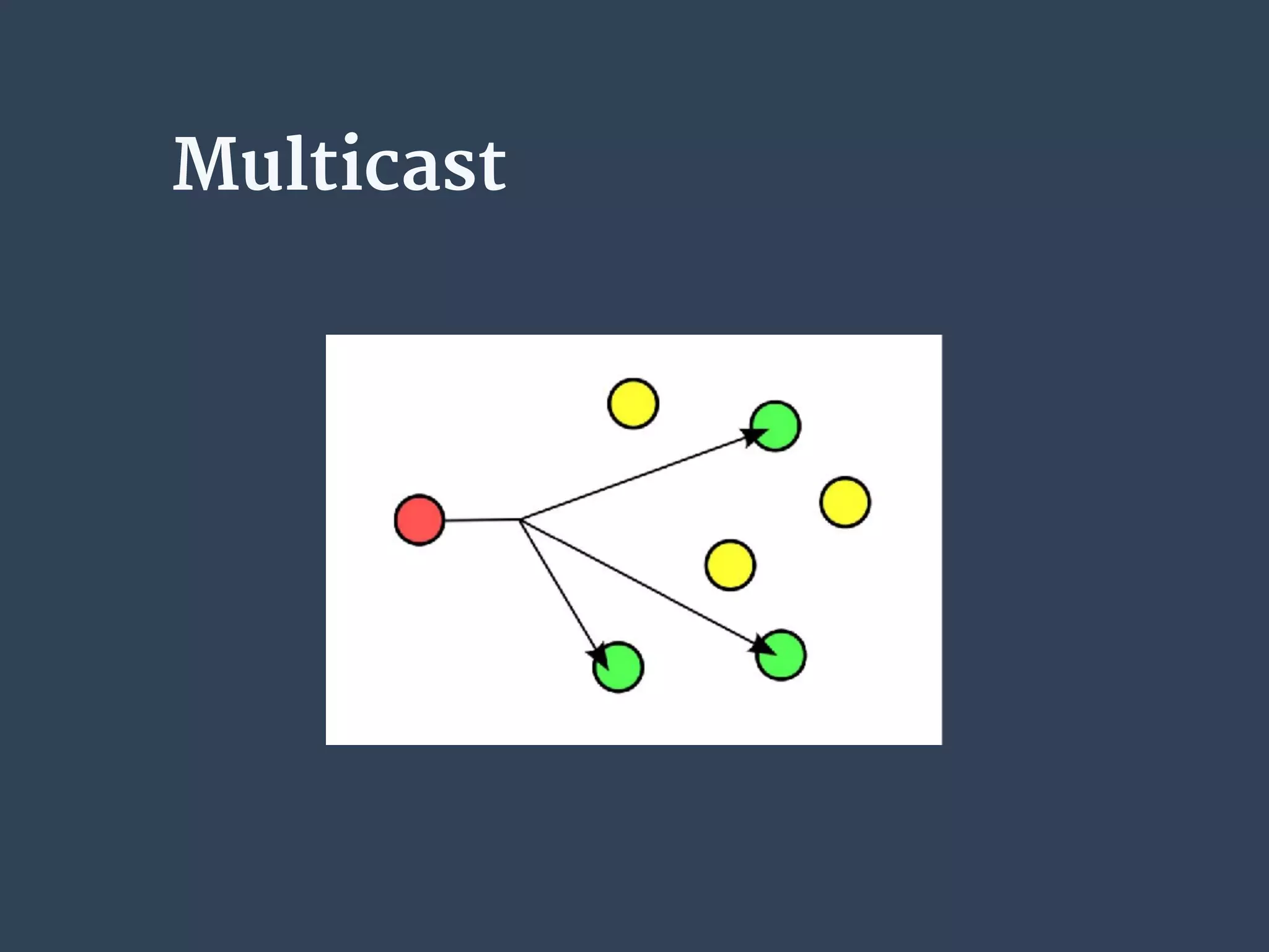 Multicast
 