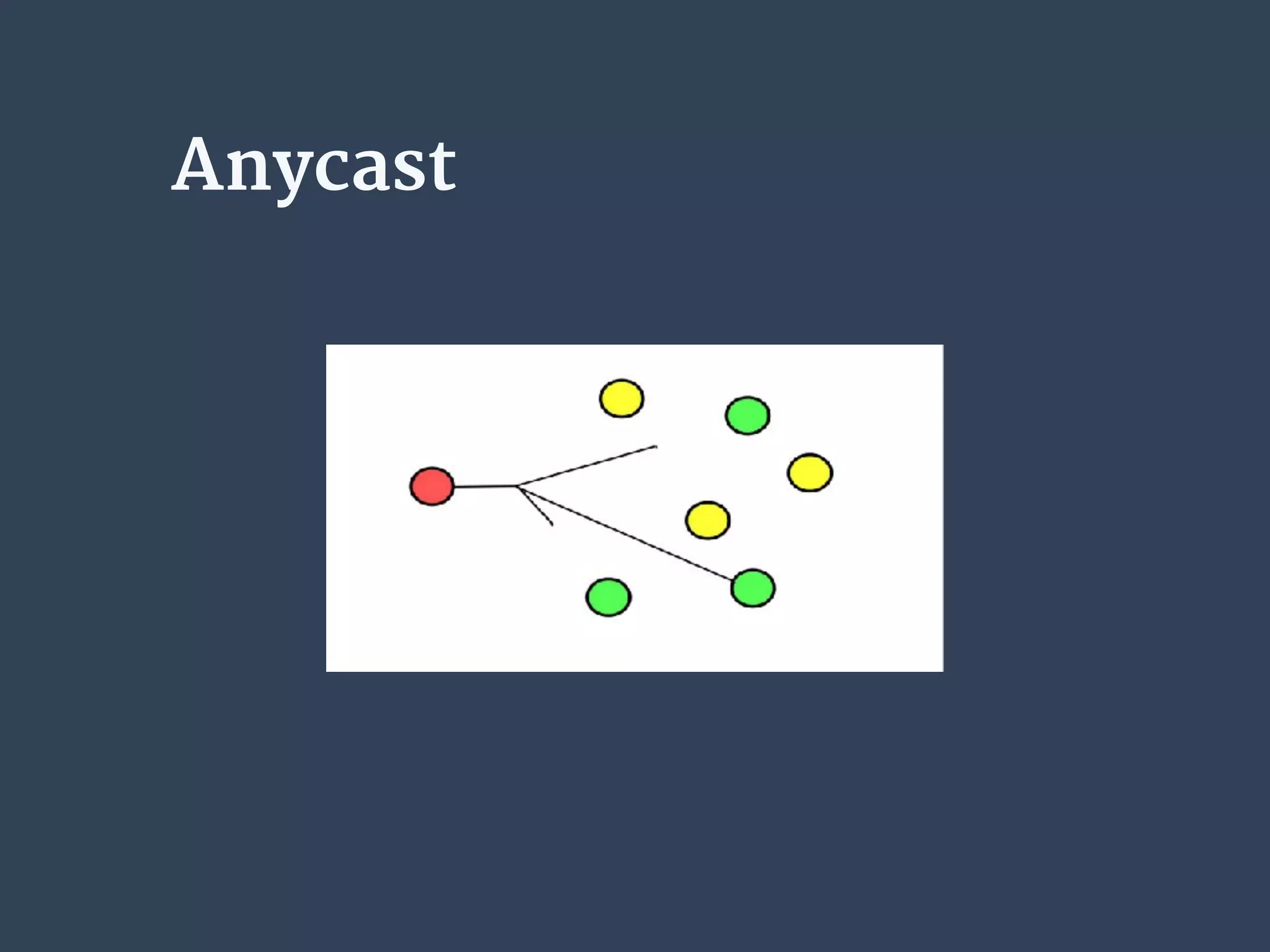 Anycast
 