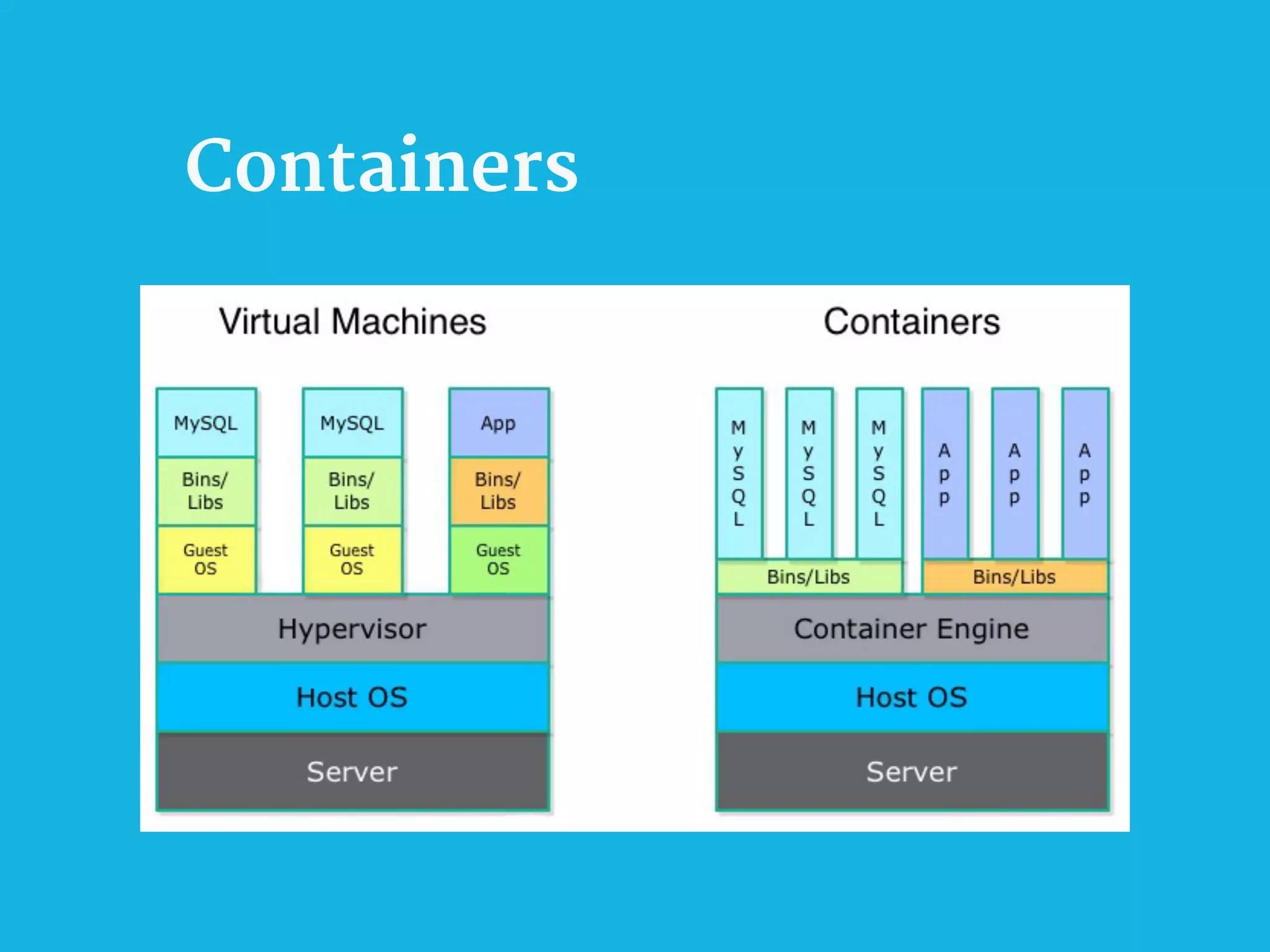 Containers
 