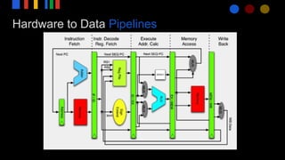 Hardware to Data Pipelines
 