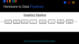 Hardware to Data Pipelines
https://en.wikipedia.org/wiki/Graphics_pipeline
 