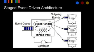 Staged Event Driven Architecture
 