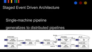 Single-machine pipeline
generalizes to distributed pipelines
Staged Event Driven Architecture
 