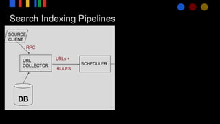 Search Indexing Pipelines
 