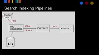 Search Indexing Pipelines
 