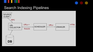 Search Indexing Pipelines
 