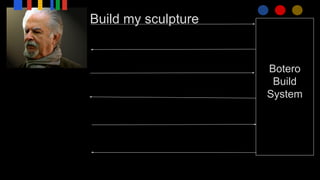 Build my sculpture
Botero
Build
System
 