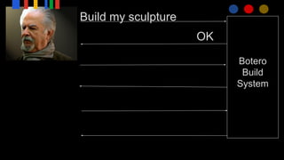 Build my sculpture
Botero
Build
System
OK
 