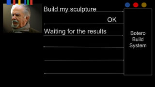 Build my sculpture
Botero
Build
System
OK
Waiting for the results
 