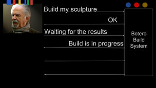 Build my sculpture
Botero
Build
System
OK
Waiting for the results
Build is in progress
 