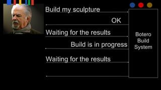 Build my sculpture
Botero
Build
System
OK
Waiting for the results
Build is in progress
Waiting for the results
 
