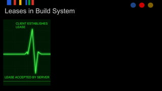 Leases in Build System
 