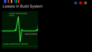 Leases in Build System
 