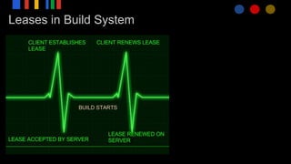 Leases in Build System
 