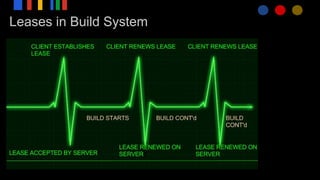 Leases in Build System
 