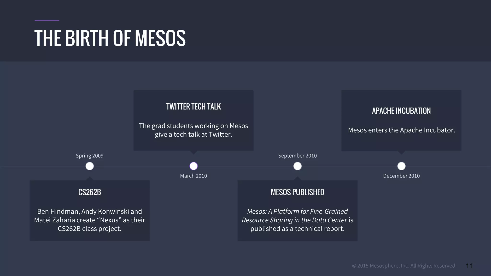 © 2015 Mesosphere, Inc. All Rights Reserved. 11
THE BIRTH OF MESOS
TWITTER TECH TALK
The grad students working on Mesos
give a tech talk at Twitter.
March 2010
APACHE INCUBATION
Mesos enters the Apache Incubator.
Spring 2009
CS262B
Ben Hindman, Andy Konwinski and
Matei Zaharia create “Nexus” as their
CS262B class project.
MESOS PUBLISHED
Mesos: A Platform for Fine-Grained
Resource Sharing in the Data Center is
published as a technical report.
September 2010
December 2010
 
