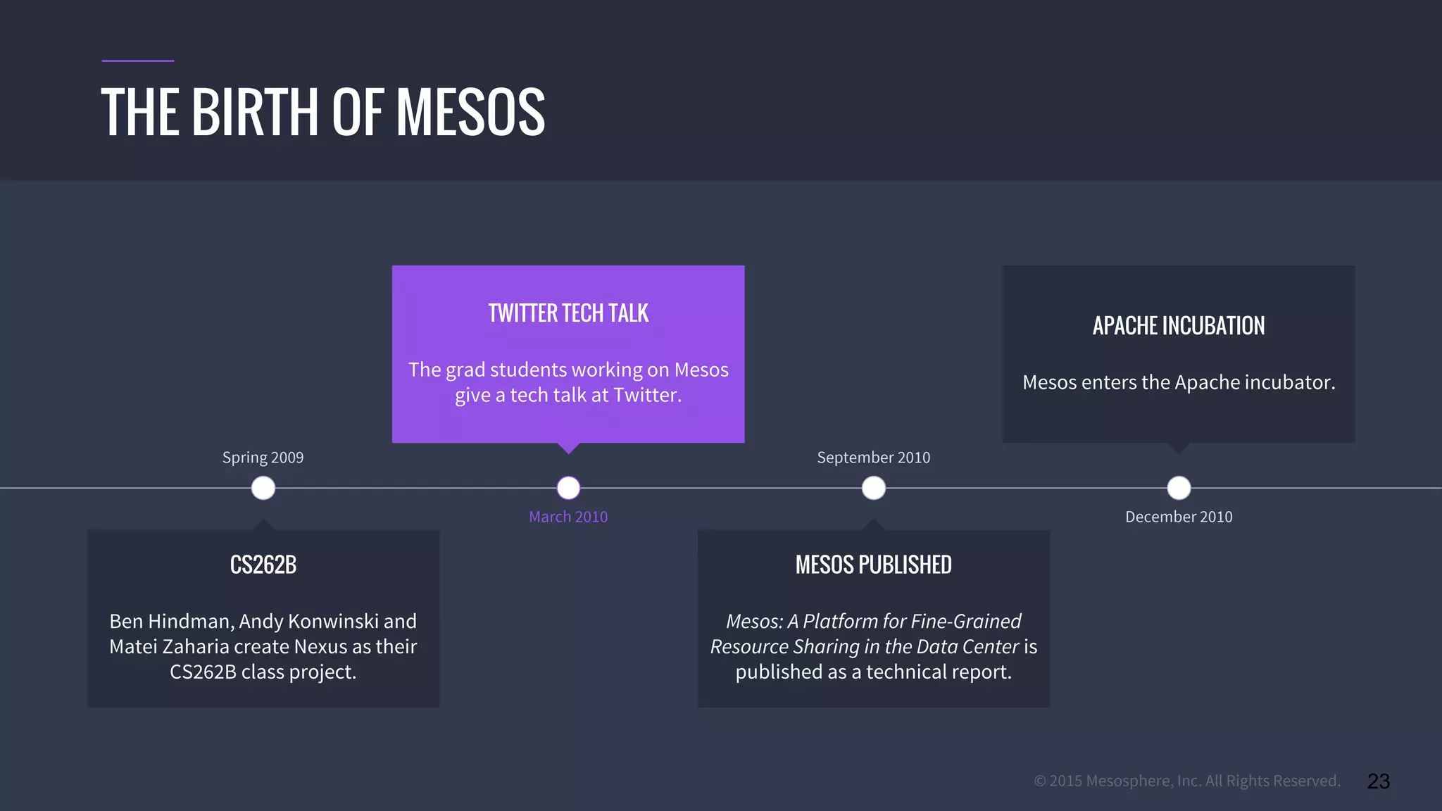 © 2015 Mesosphere, Inc. All Rights Reserved. 23
THE BIRTH OF MESOS
TWITTER TECH TALK
The grad students working on Mesos
give a tech talk at Twitter.
March 2010
APACHE INCUBATION
Mesos enters the Apache incubator.
Spring 2009
CS262B
Ben Hindman, Andy Konwinski and
Matei Zaharia create Nexus as their
CS262B class project.
MESOS PUBLISHED
Mesos: A Platform for Fine-Grained
Resource Sharing in the Data Center is
published as a technical report.
September 2010
December 2010
 