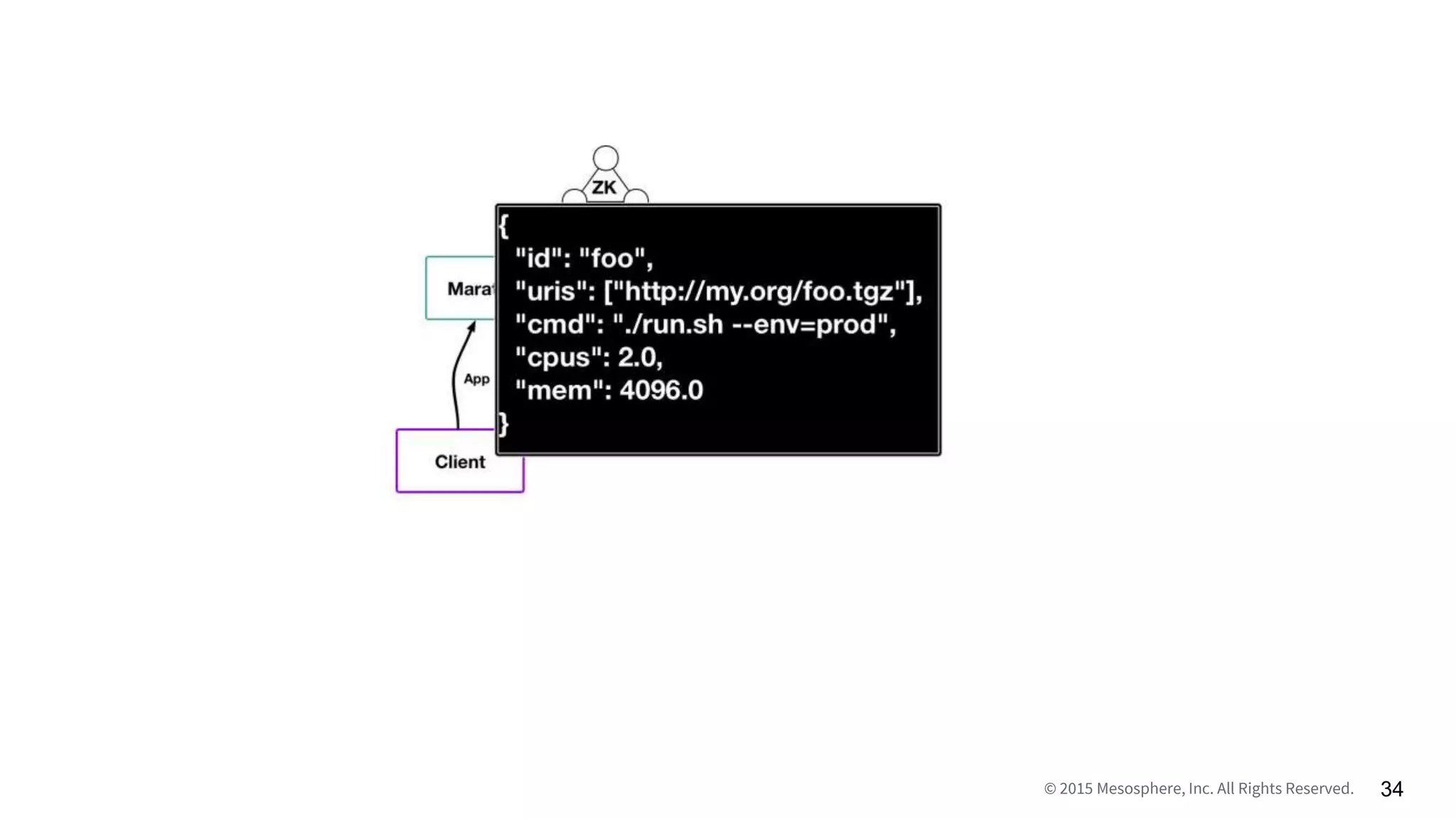 © 2015 Mesosphere, Inc. All Rights Reserved. 34
 