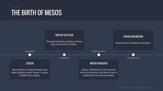 © 2015 Mesosphere, Inc. All Rights Reserved. 11
THE BIRTH OF MESOS
TWITTER TECH TALK
The grad students working on Mesos
give a tech talk at Twitter.
March 2010
APACHE INCUBATION
Mesos enters the Apache Incubator.
Spring 2009
CS262B
Ben Hindman, Andy Konwinski and
Matei Zaharia create “Nexus” as their
CS262B class project.
MESOS PUBLISHED
Mesos: A Platform for Fine-Grained
Resource Sharing in the Data Center is
published as a technical report.
September 2010
December 2010
 