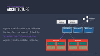 © 2015 Mesosphere, Inc. All Rights Reserved. 17
ARCHITECTURE
MESOS FUNDAMENTALS
Agents advertise resources to Master
Master offers resources to Scheduler
Scheduler rejects/uses resources
Agents report task status to Master
 