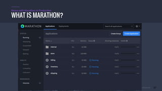 © 2015 Mesosphere, Inc. All Rights Reserved. 27
WHAT IS MARATHON?
Mesos with Marathon in Production
 
