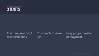 © 2015 Mesosphere, Inc. All Rights Reserved. 3
Clean separation of
responsibilities
No more 3am wake
ups
Easy programmatic
deployment
3 TENETS
Modern Infrastructure
 