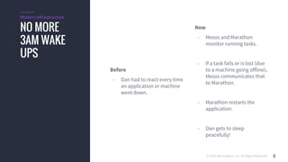 © 2015 Mesosphere, Inc. All Rights Reserved. 5
NO MORE
3AM WAKE
UPS
Modern Infrastructure
Before
- Dan had to react every time
an application or machine
went down.
Now
- Mesos and Marathon
monitor running tasks.
- If a task fails or is lost (due
to a machine going offline),
Mesos communicates that
to Marathon.
- Marathon restarts the
application.
- Dan gets to sleep
peacefully!
 