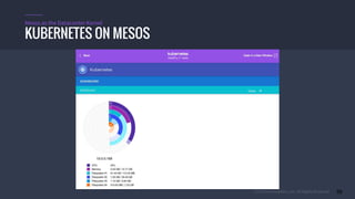 © 2015 Mesosphere, Inc. All Rights Reserved. 58
KUBERNETES ON MESOS
Mesos as the Datacenter Kernel
 
