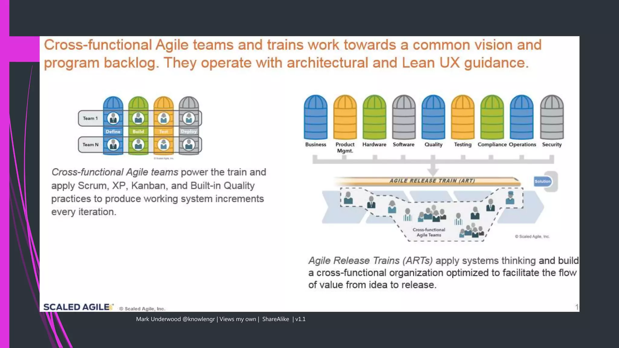 Mark Underwood @knowlengr | Views my own | ShareAlike | v1.1
11
 