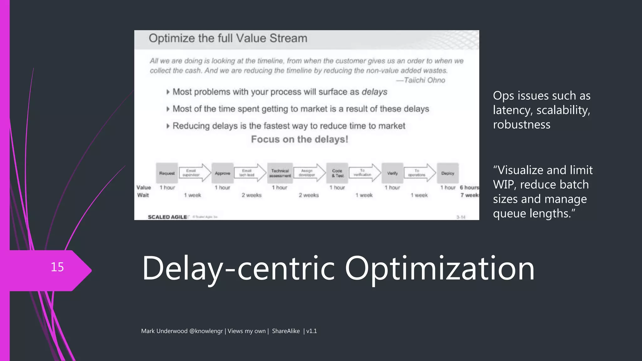 Delay-centric Optimization15
Mark Underwood @knowlengr | Views my own | ShareAlike | v1.1
“Visualize and limit
WIP, reduce batch
sizes and manage
queue lengths.”
Ops issues such as
latency, scalability,
robustness
 