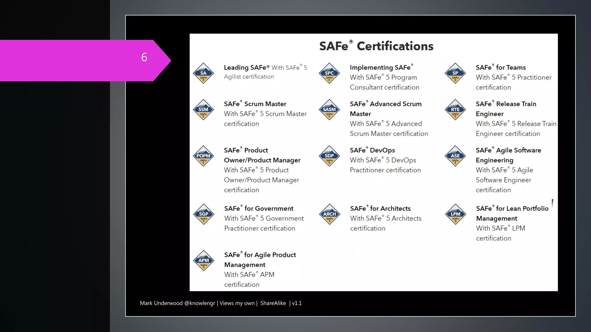 6
Mark Underwood @knowlengr | Views my own | ShareAlike | v1.1
 